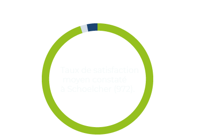 Satisfaction-Blanc-3